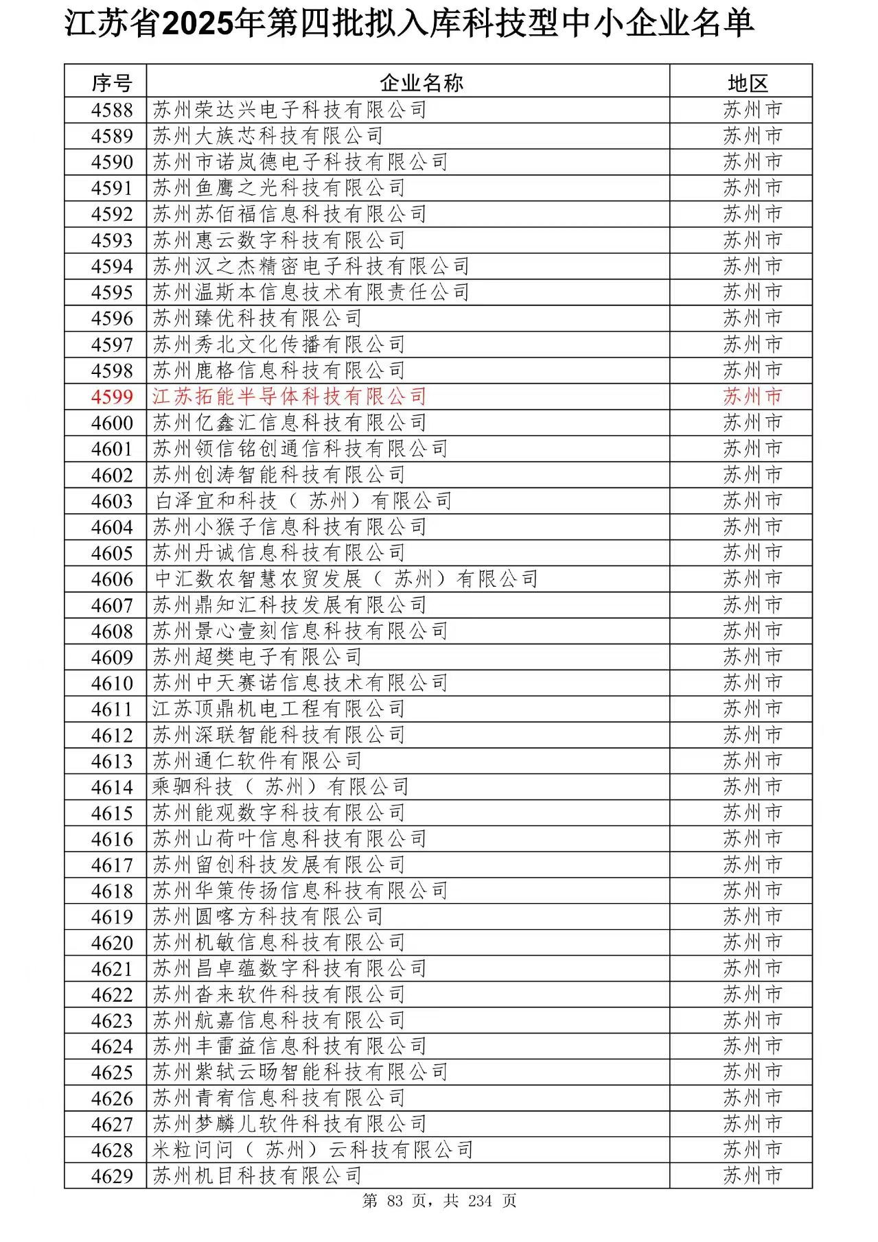 認證賦能“芯”動力 輻射帶動強產業——江蘇拓能半導體科技有限公司入選省級科技型中小企業的多維反響與深遠影響